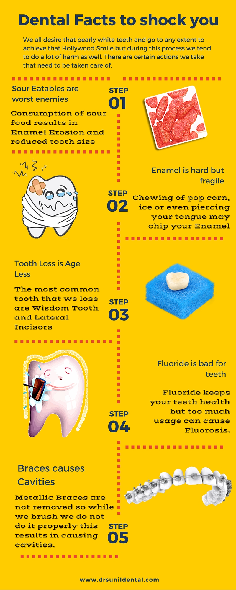 Dental Facts to shock you