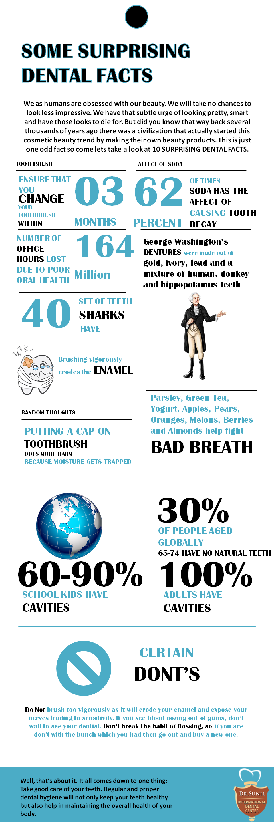 SOME SURPRISING DENTAL FACTS